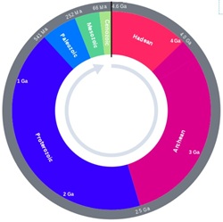 mindtouch.page#thumbnail