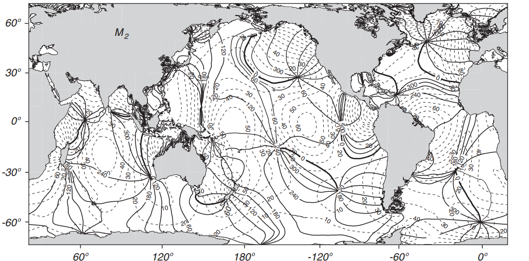 17.5: Tidal Prediction - Geosciences LibreTexts