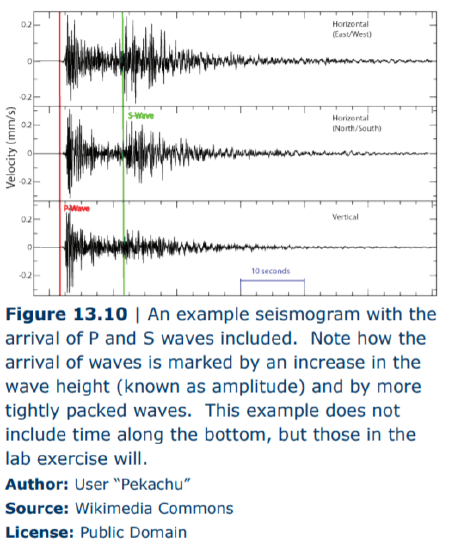 13 4 Locating An Earthquake Epicenter Geosciences Libretexts