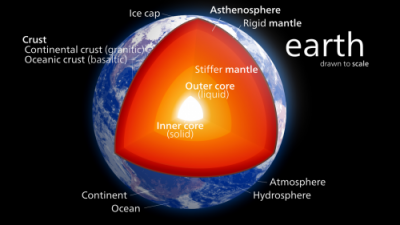 structure-of-the-Earth’s-interior-e1443212967452.png