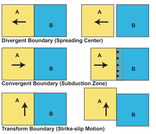 4.3 plate_tectonics_rectangle_single_boundary.png