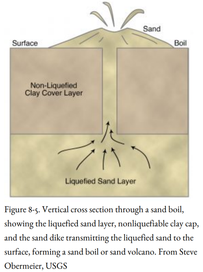 earthquake liquefaction diagram