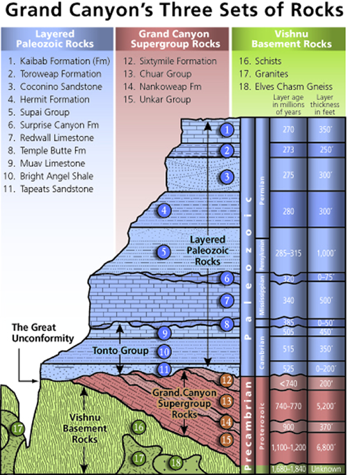 a9_Stratigraphy_full.png