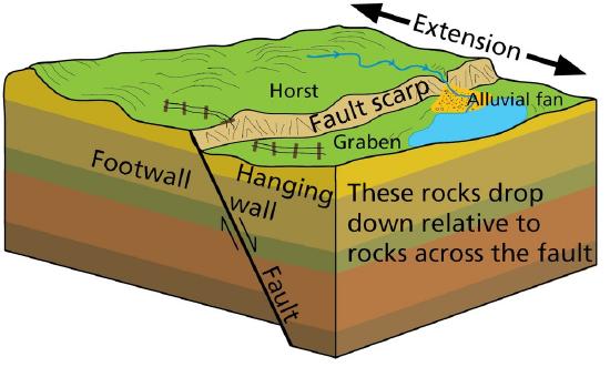 block diagram with upper block slid down