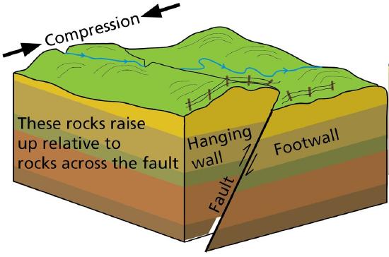 block diagram with upper block slid up