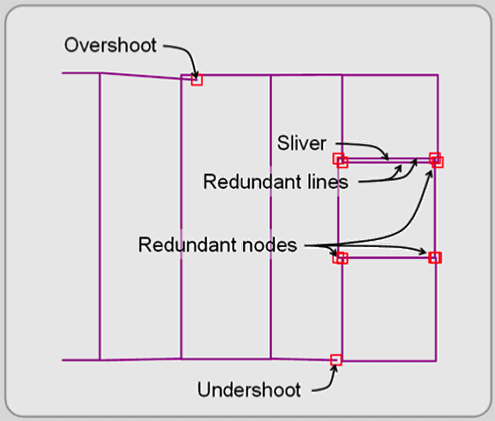 Figure 3.15: Typical topological errors.