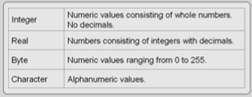Figure 4.2: Data format categories.