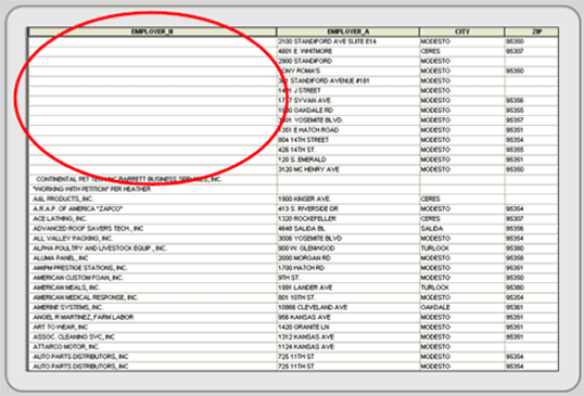 Figure 4.12: Sorting in ascending order can reveal missing data.