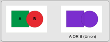 Figure 5.10: Union of two layers.