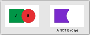Figure 5.11: Clipping one layer from another.