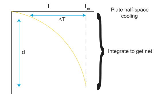 4.1 Before subduction.png