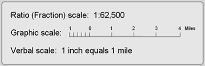 Figure 6.19: Different types of scales.