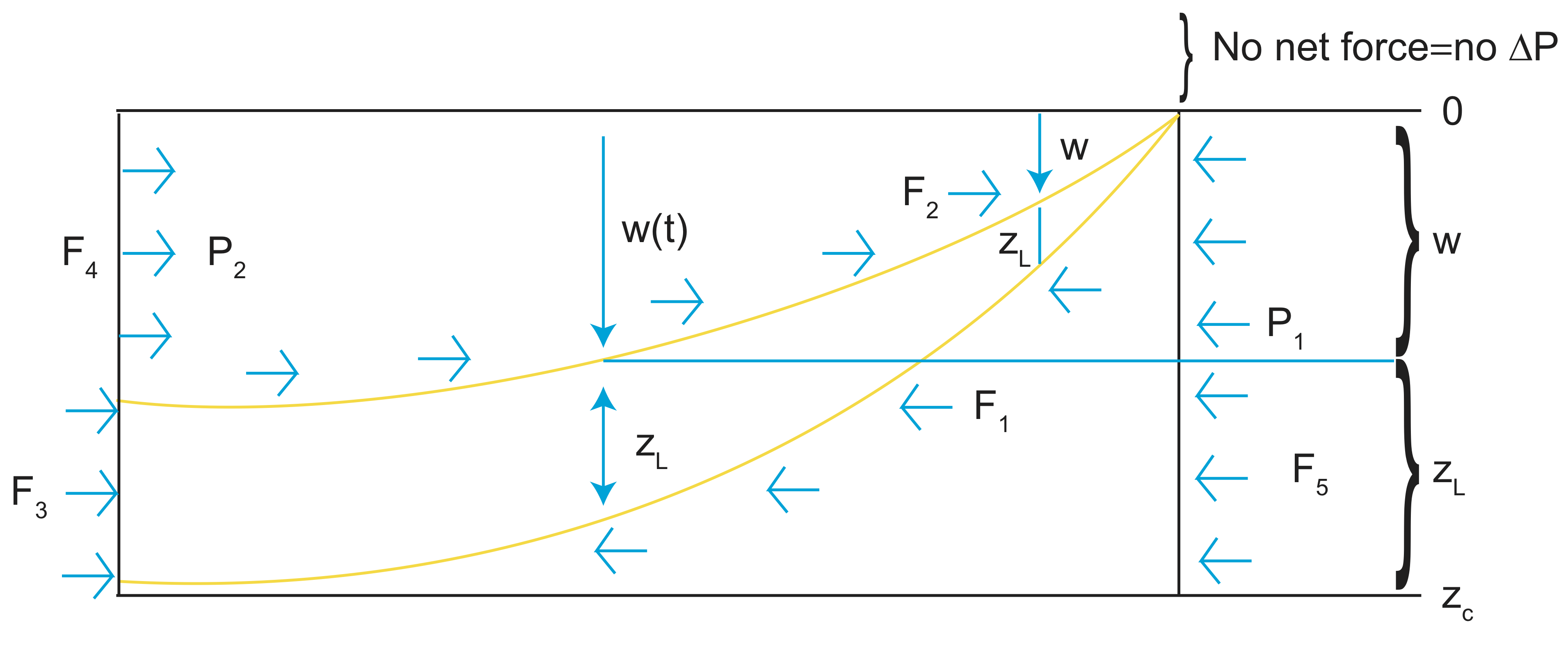 4 1 The Forces Driving Plate Motions Geosciences Libretexts 4 1 The Forces Driving Plate Motions Geosciences Libretexts