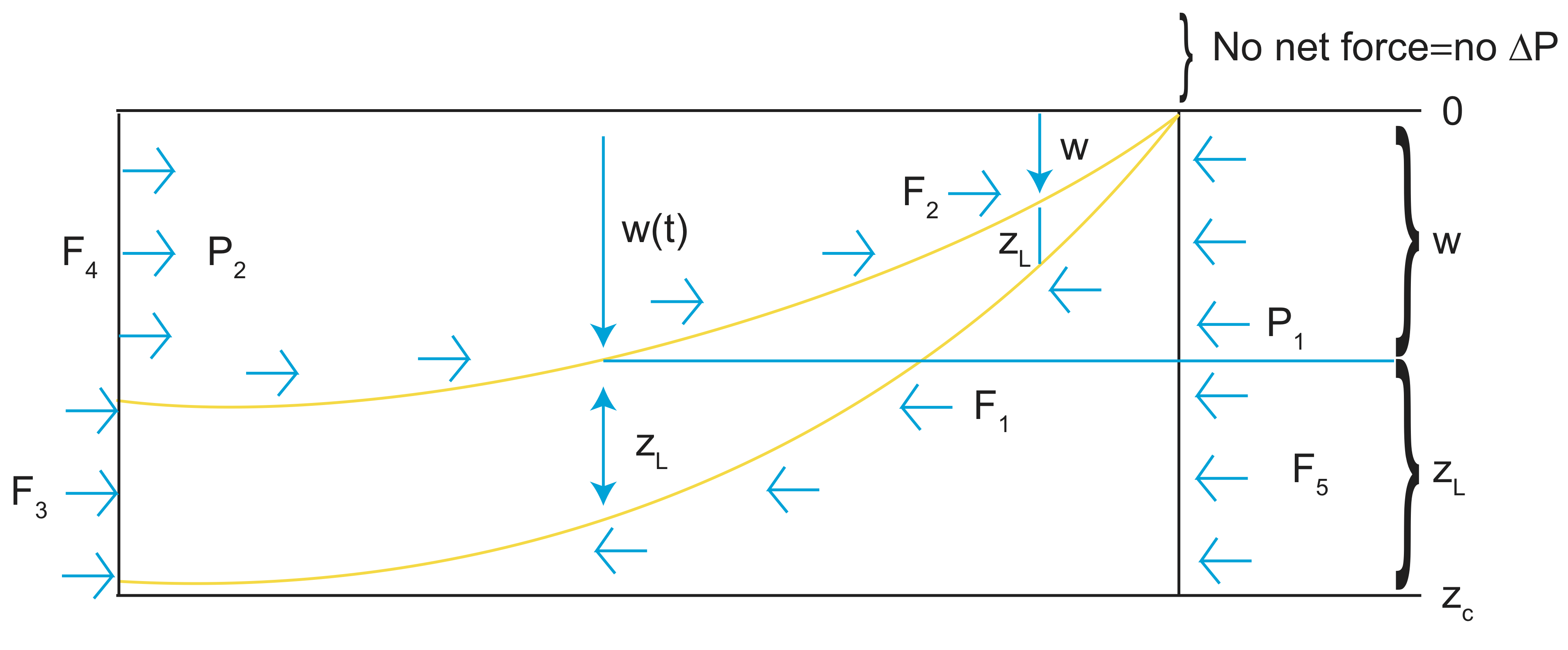 4.1 Ridge Push Force.png