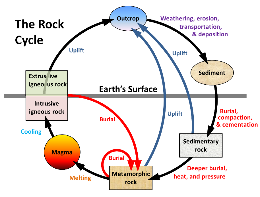 rock-cycle2.png
