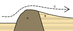 Crag and tail landform showing resistant rock crag with a tapered sediment tail aligned with ice flow.