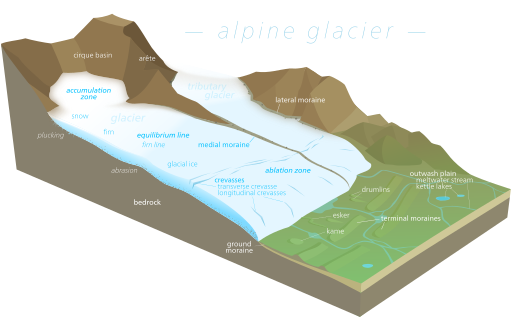 Alpine glacier and associated glacial landforms.