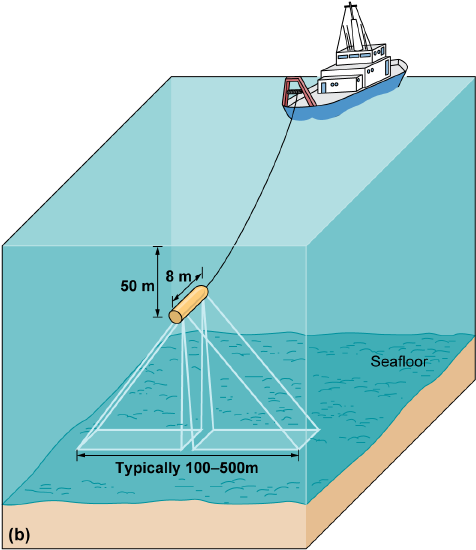 A ship pulling a towfish with a wide sonar beam swath below it