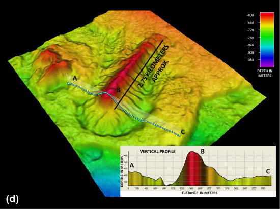 A rainbow-colored 3D map of a seafloor ridge with a cross-section