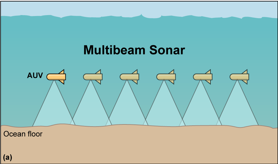 A tow fish emitting sonar beams