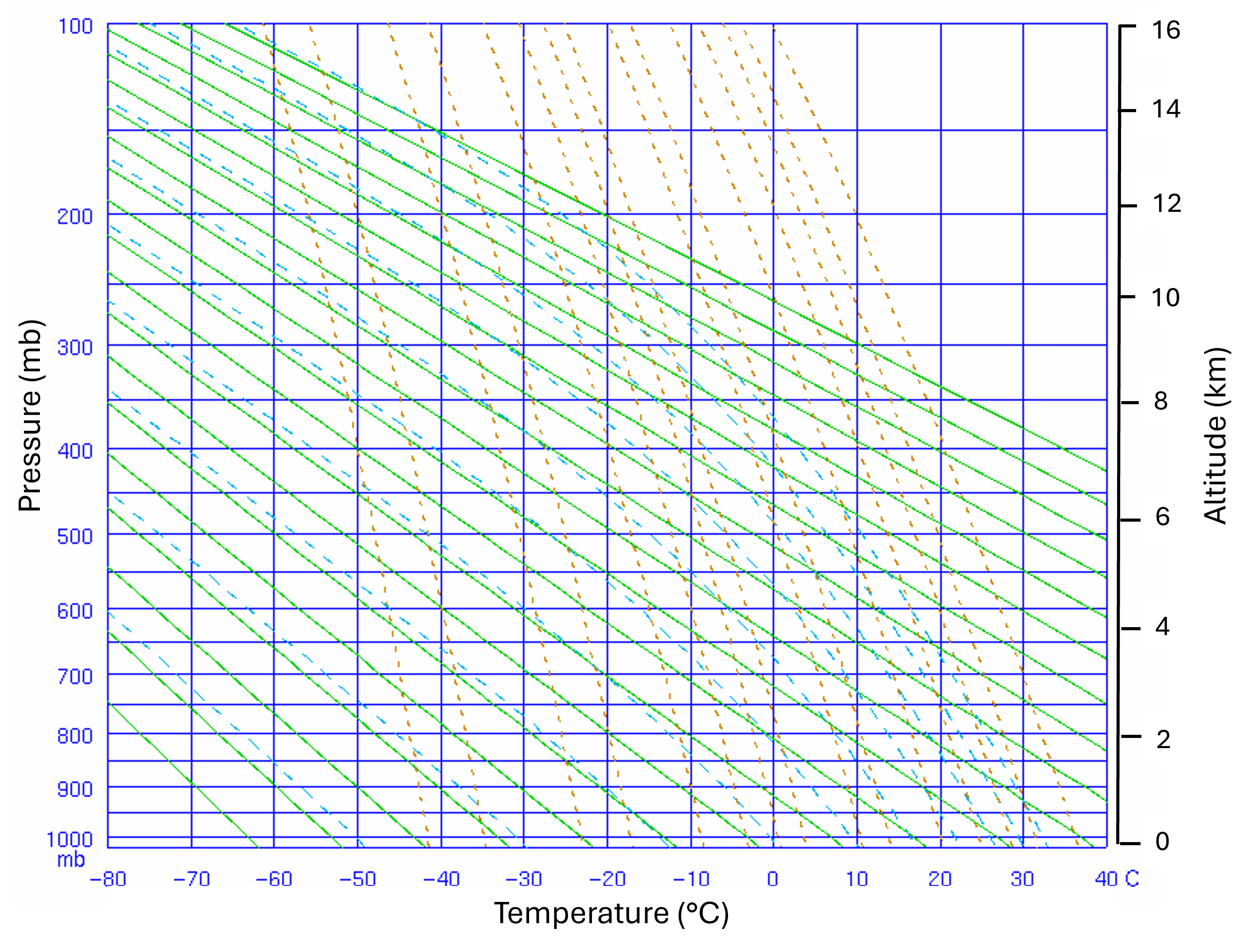 5.2: Charting Air Parcels - Geosciences LibreTexts
