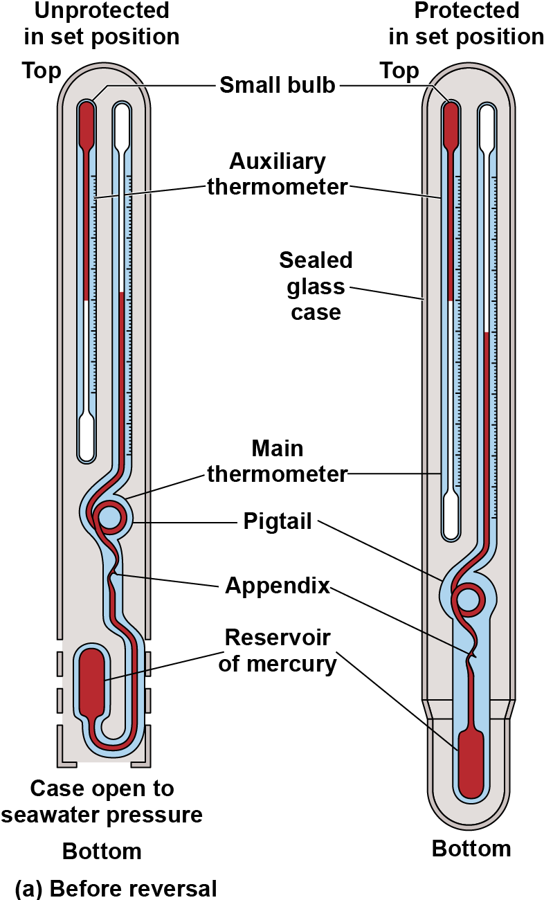2 sets of vertically oriented thermometers