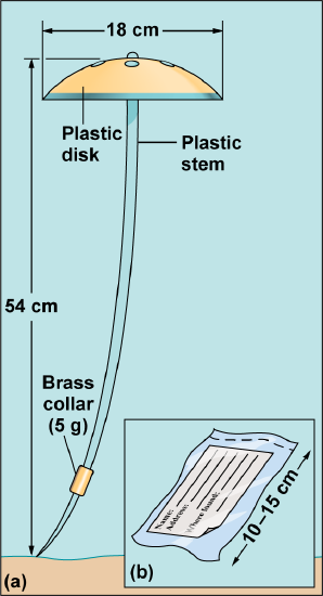 A drifter with a parachute top, a cord that drags on the seafloor, and a small weight near the bottom. An insert shows a postcard in a plastic bag.
