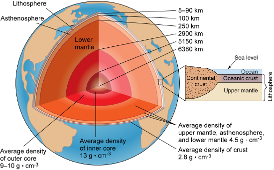 Diagram of global Earth with cutout and insert of continental and oceanic crust