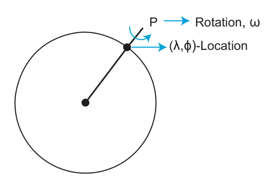 4.5 Euler Pole.png