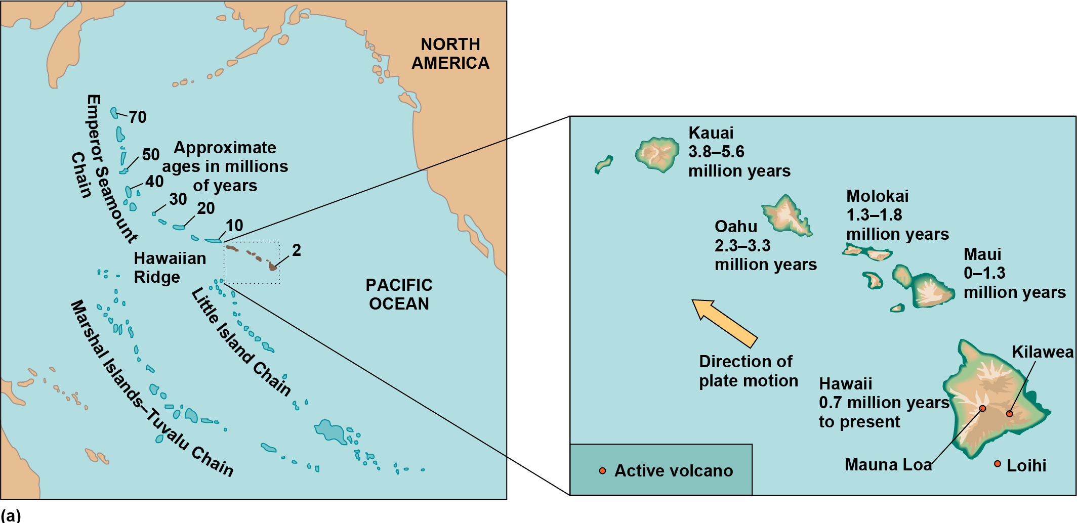 Maps of the islands in the North Pacific and an inset map of the Hawaiian Island Arc with active volcanoes and formation dates for each island