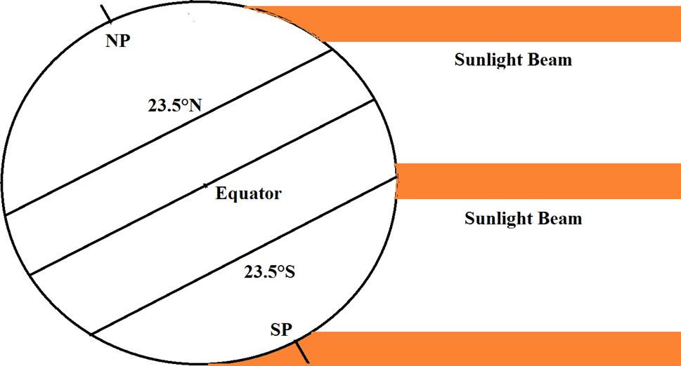 Angles of incoming sunlight in December. Details in caption. 