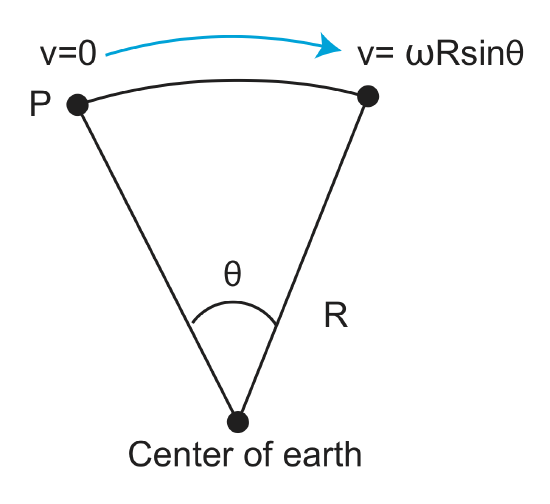 4.5 center of earth.png