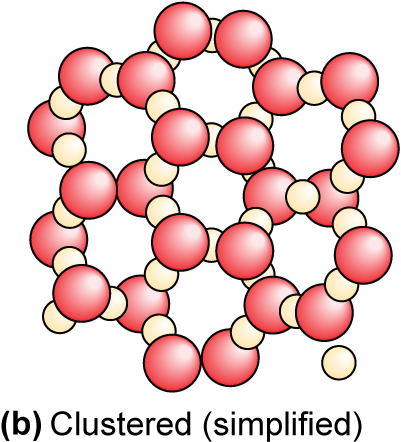 Water molecules clustered in the grid without bonds showing