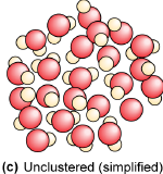 Unclustered water molecules are in no uniform order