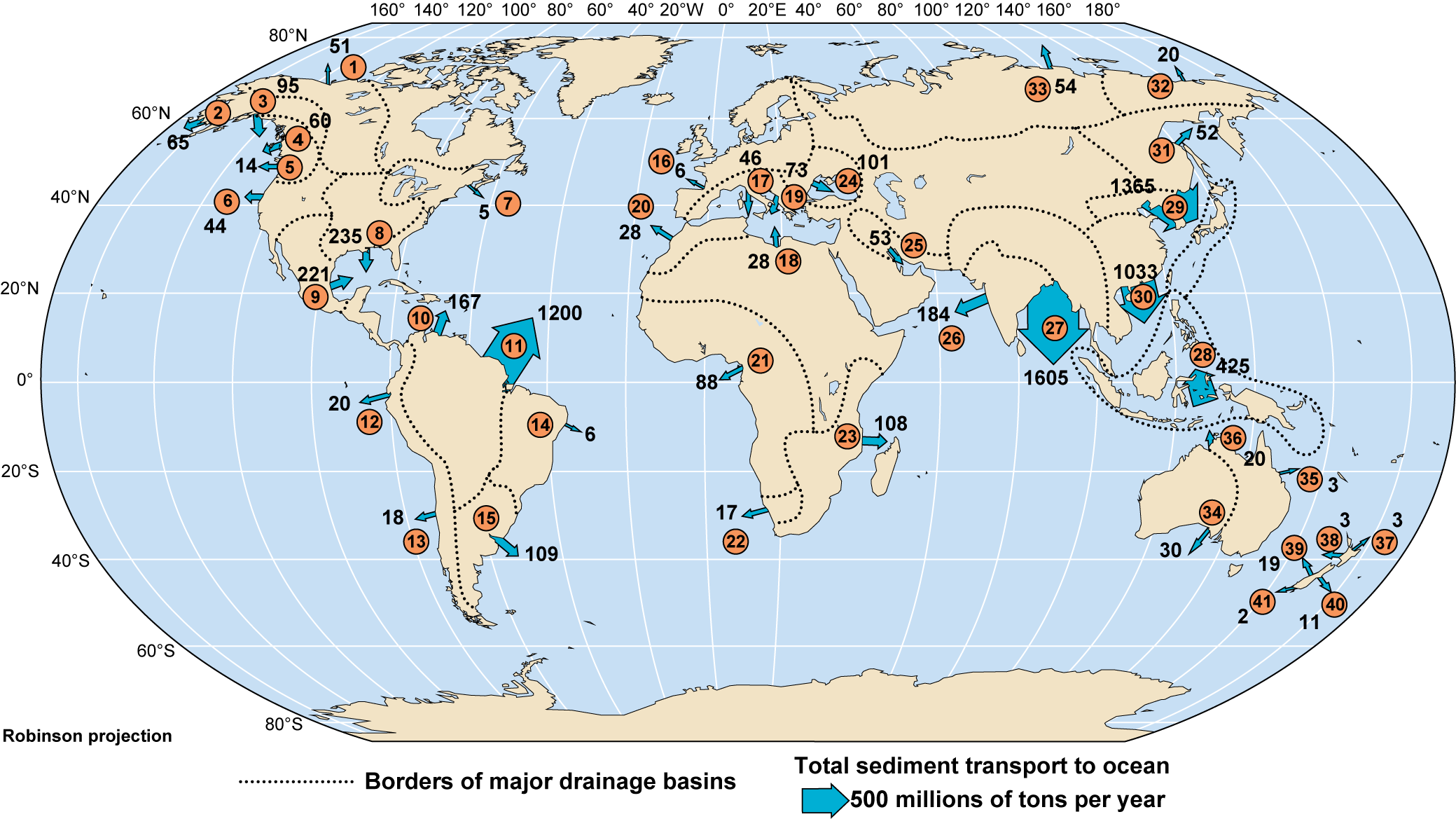 Global map with discharge of 41 rivers