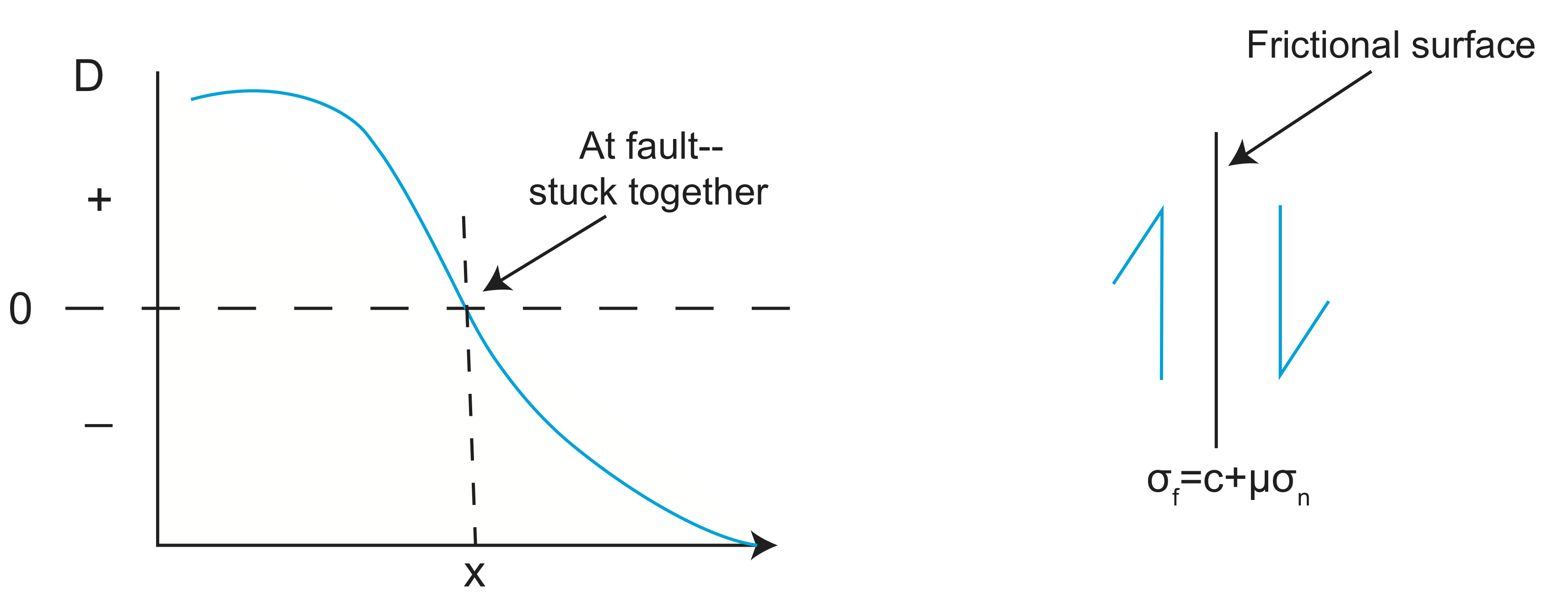 6.1 Graph Friction.png
