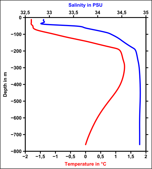 mindtouch.page#thumbnail