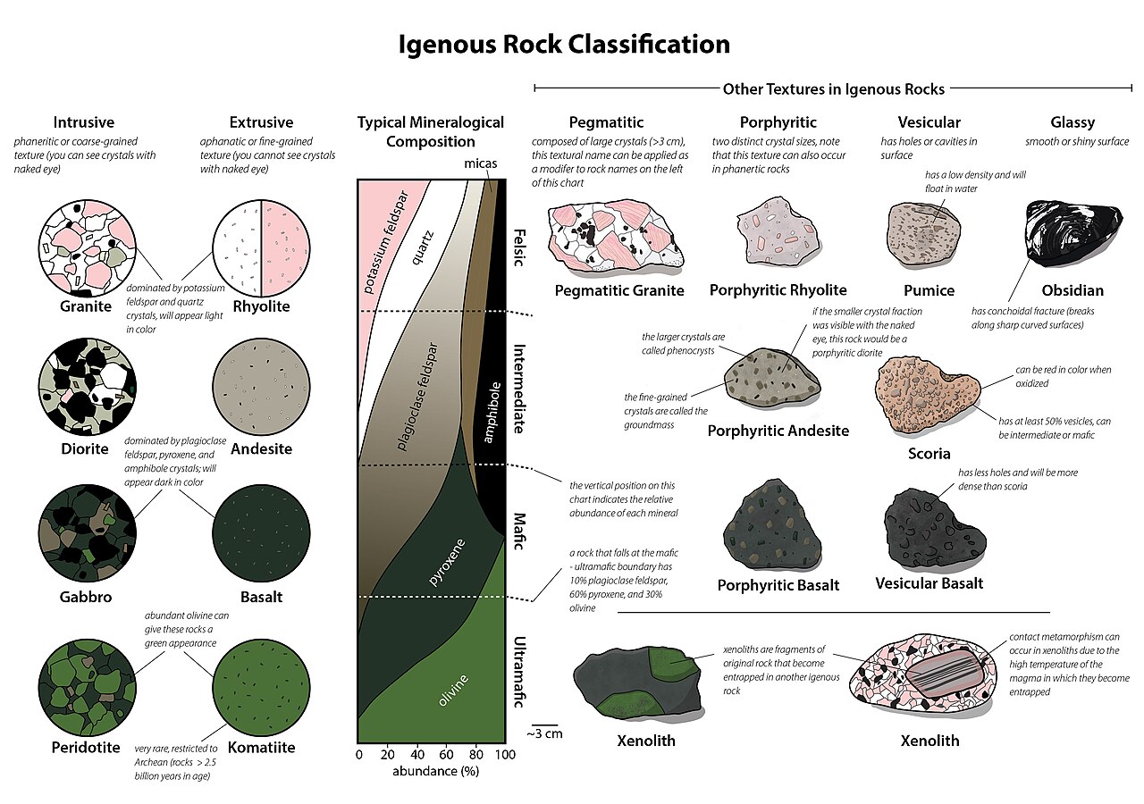 Igneous_Rock_ID (1).jpg