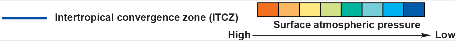 Atmospheric pressure and the ITCZ during the northern winter and the northern summer