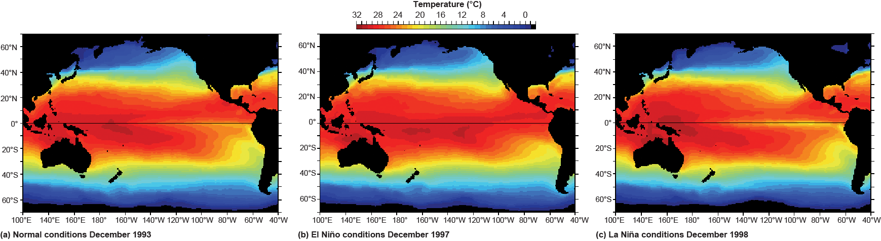 Three temperature maps of the Pacific Ocean showing normal conditions, El Ni&ntilde;o with higher temperatures in the east, and La Ni&ntilde;a with lower temperatures in the east