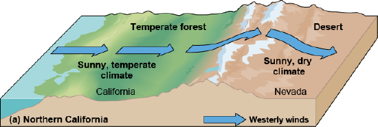 Westerly winds blowing over the mountains in California