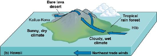 Northeast trade winds blowing over the mountains in Hawaii