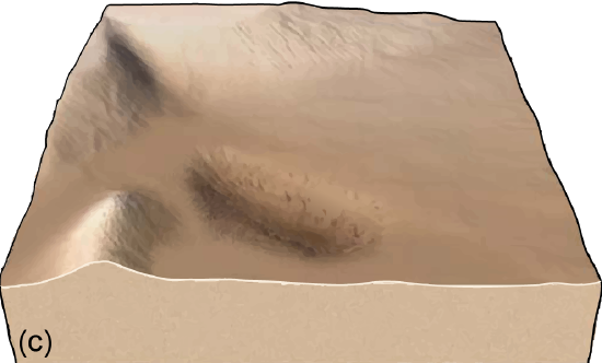 3-Dimensional model of the seafloor