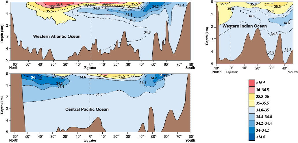 Detailed temperature profile in the Western Atlantic, Central Pacific and Western Indian Ocean