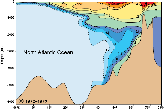 Profile of the North Atlantic Ocean from 1972 to 1973