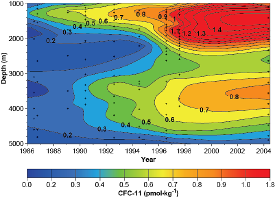 Concentration of CFC-11 in the depths of the ocean by year