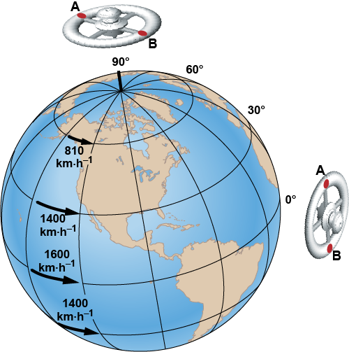 Ocean globe with speeds of rotation by latitude 