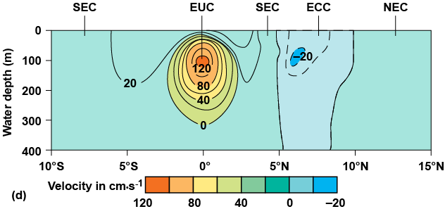 Map of water depth