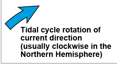 Key with movement as a blue arrow for tidal circulation