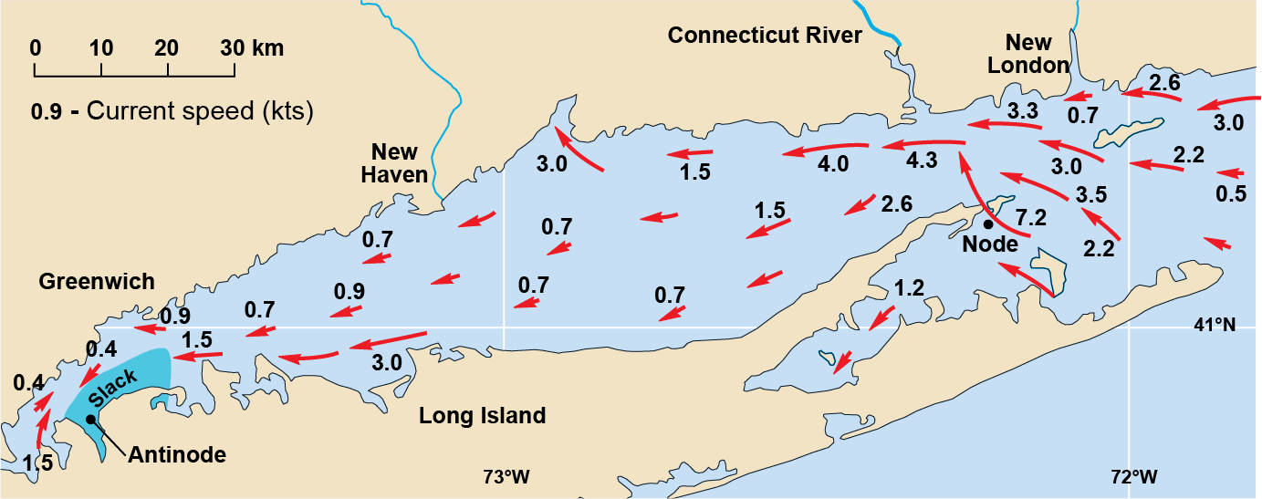 Map of Long Island Sound with the antinode lack to the far east and water flowing toward it